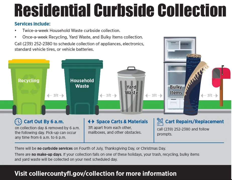Collier County Solid Waste
