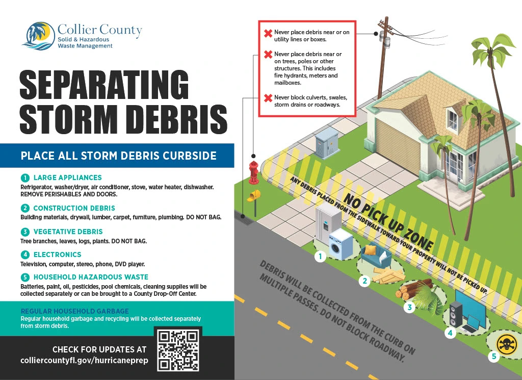 Collier County Solid Waste