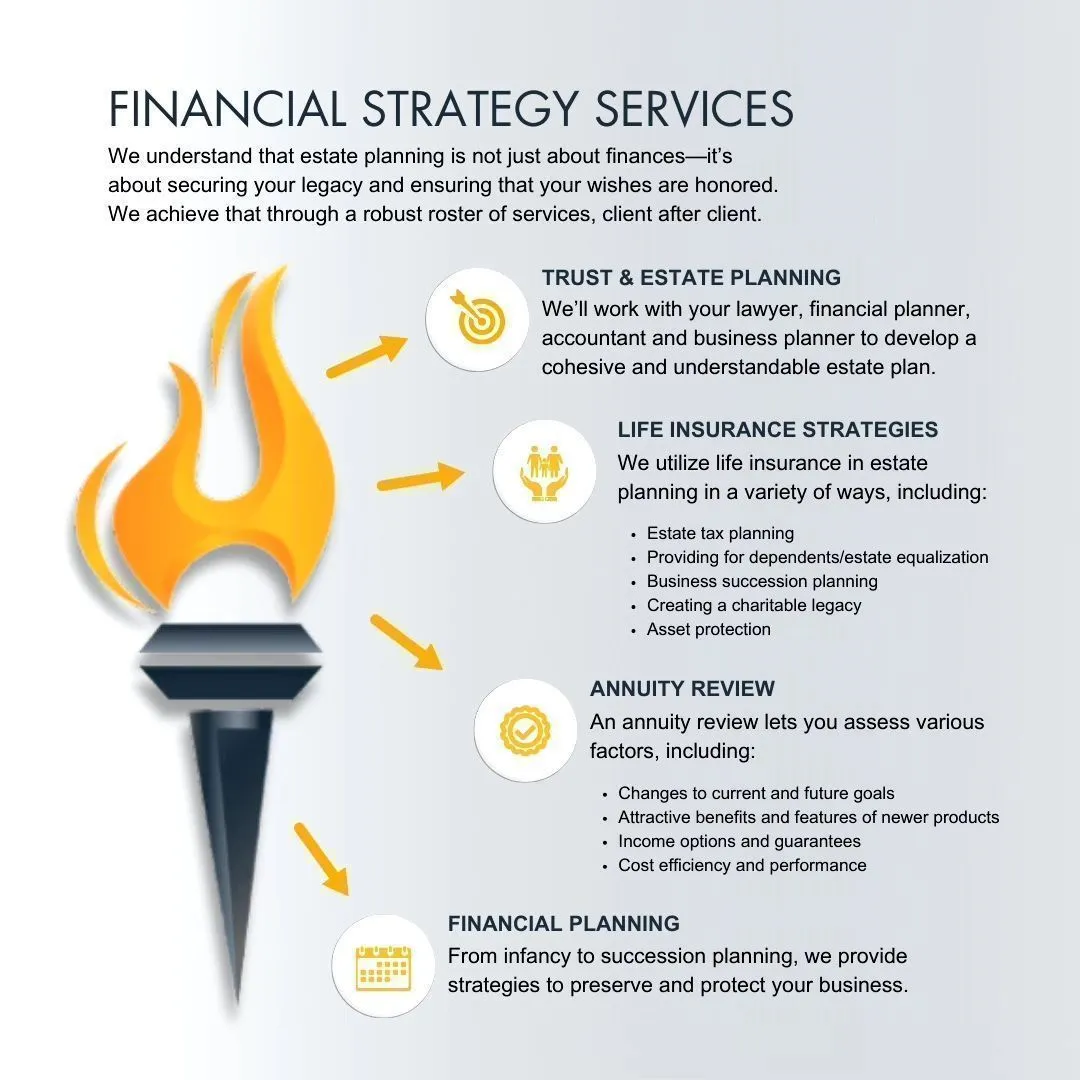 Generational Strategies Group