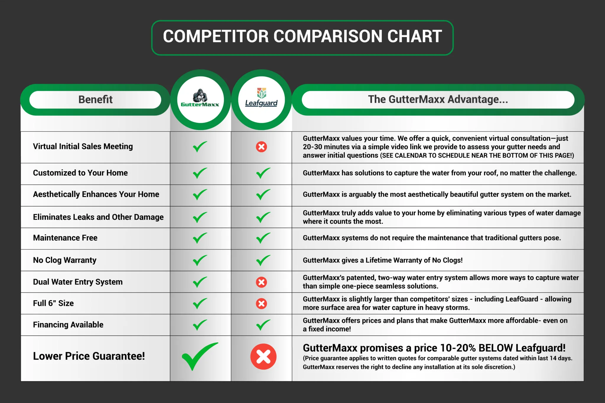 TheHomeMag Dallas - Guttermaxx