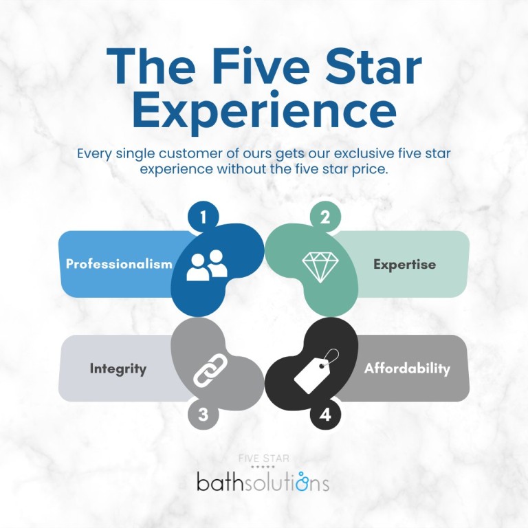 Learn about the 5 Star Way